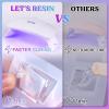 LET’S RESIN UV Light for Resin Curing, Portable Mini 365nm UV Flashlight Black Light, Faster Cure LED Waterproof UV Lamp Rechargeable for Resin Molds, Pet Urine, Dry Stains, Bed Bug(Mini)